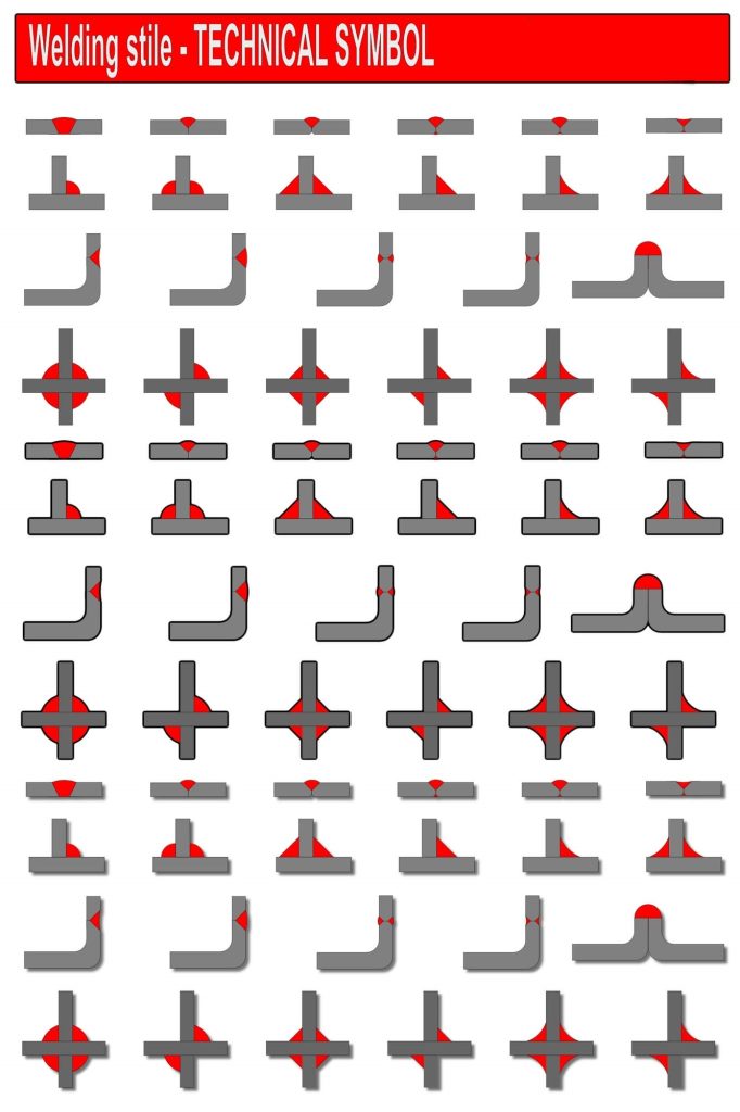 How to Read Welding Symbols | Big Easy Mobile Welders